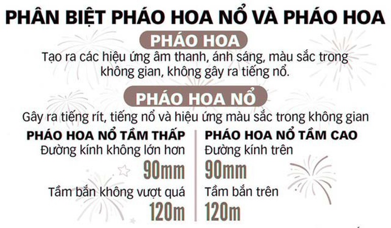 Phân biệt pháo hoa nổ và pháo hoa. 