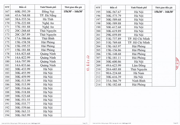 Danh sách biển số xe ô tô đấu giá ngày 17/10/2023.
