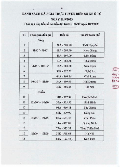 Danh sách đấu giá trực tuyến biển số xe ô tô ngày 21/9/2023.