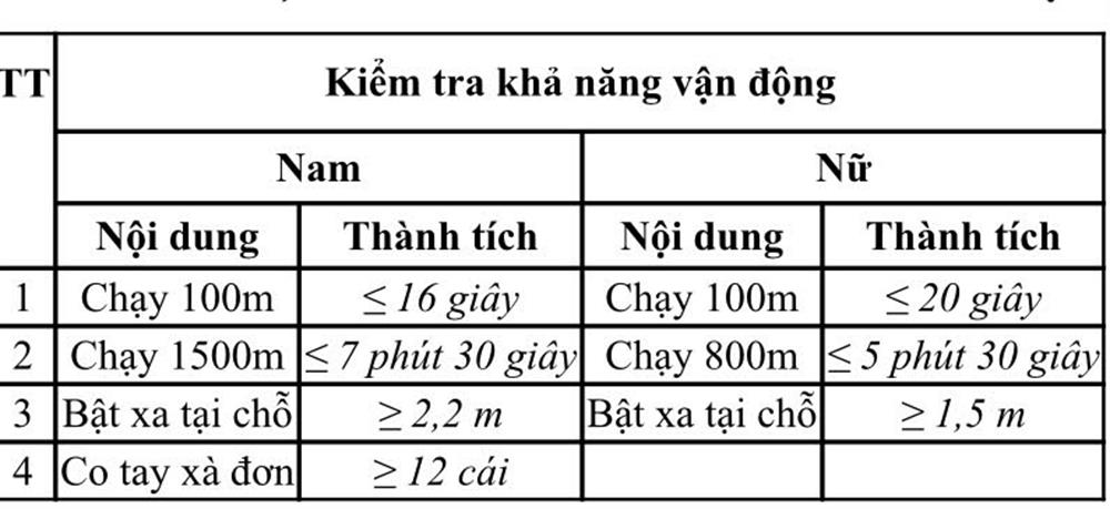 Nội dung kiểm tra khả năng vận động vào các trường CAND năm 2025.