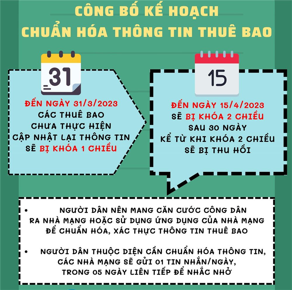 Người dân cần cập nhật thông tin để tránh bị các đối tượng lừa đảo lợi dụng chiếm đoạt tài sản.